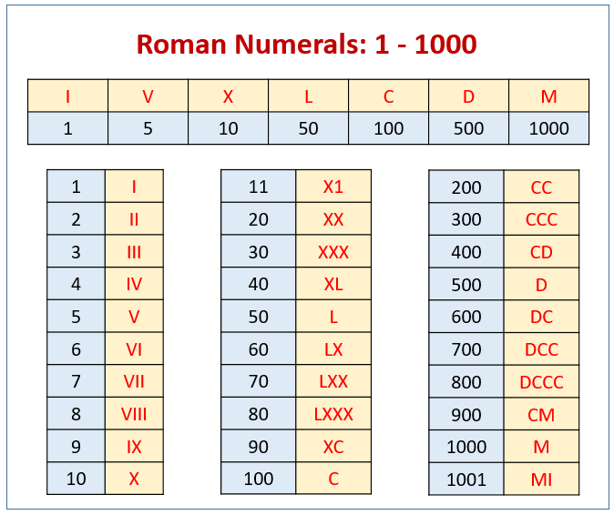 Detail Roman Numeral 1 Png Nomer 30