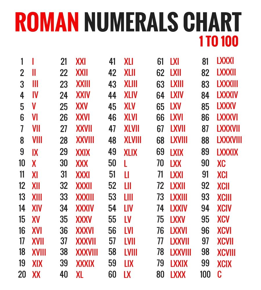 Detail Roman Numeral 1 Png Nomer 35