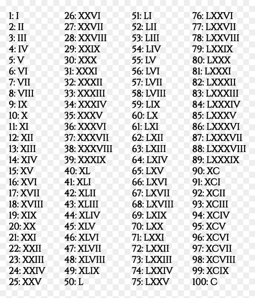 Detail Roman Numeral 1 Png Nomer 42