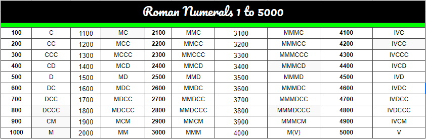 Detail Roman Numeral 1 Png Nomer 43