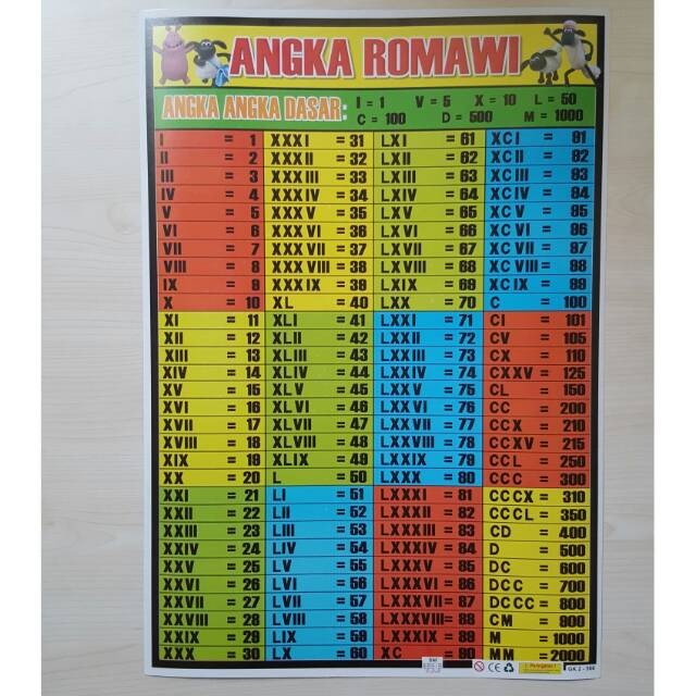 Detail Romawi Angka 90 Nomer 26