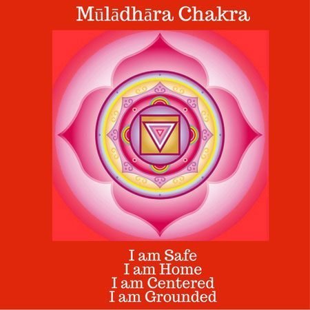 Root Chakra Image - KibrisPDR