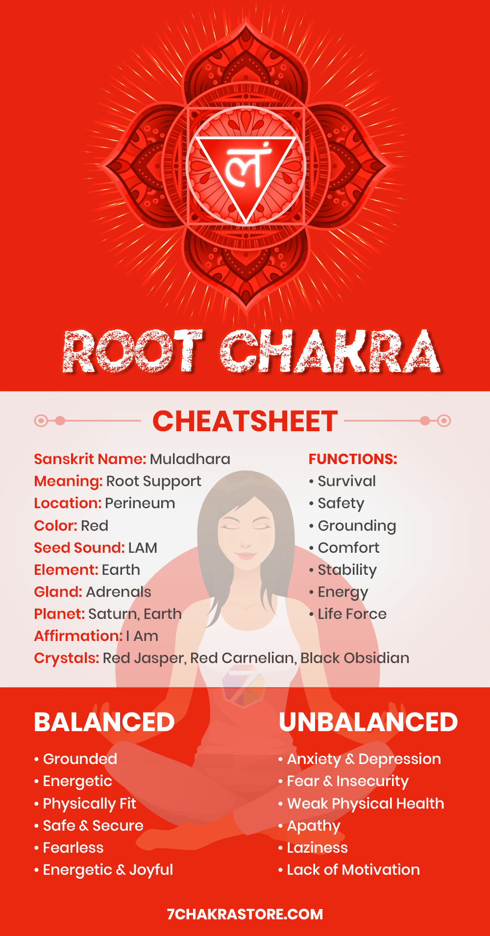 Detail Root Chakra Image Nomer 25