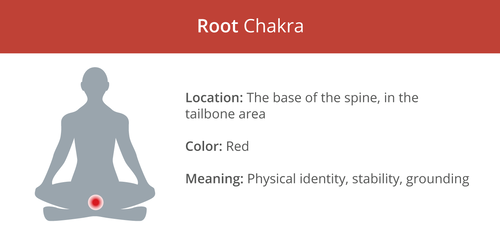 Detail Root Chakra Png Nomer 49