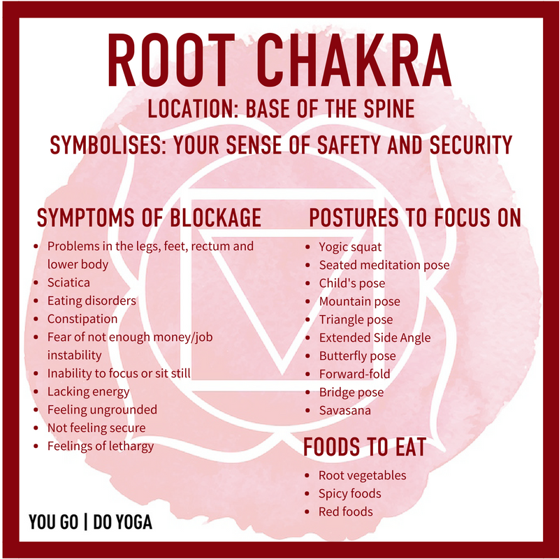 Detail Root Chakra Png Nomer 53