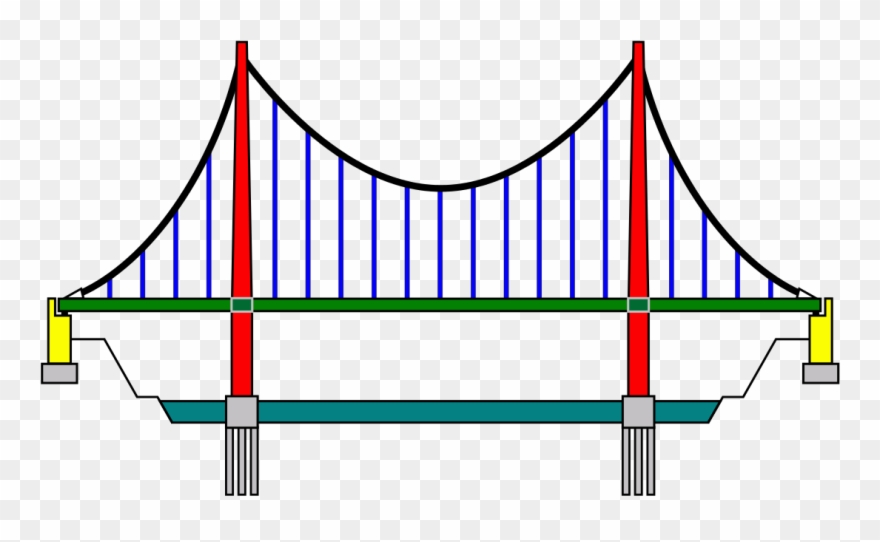 Detail Rope Bridge Clipart Nomer 27