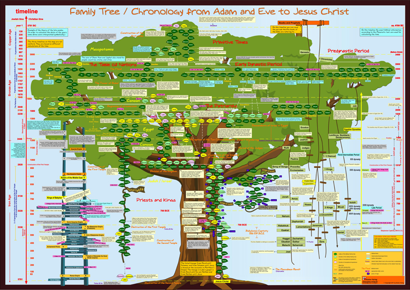 Detail Doa Pohon Keluarga Nomer 53
