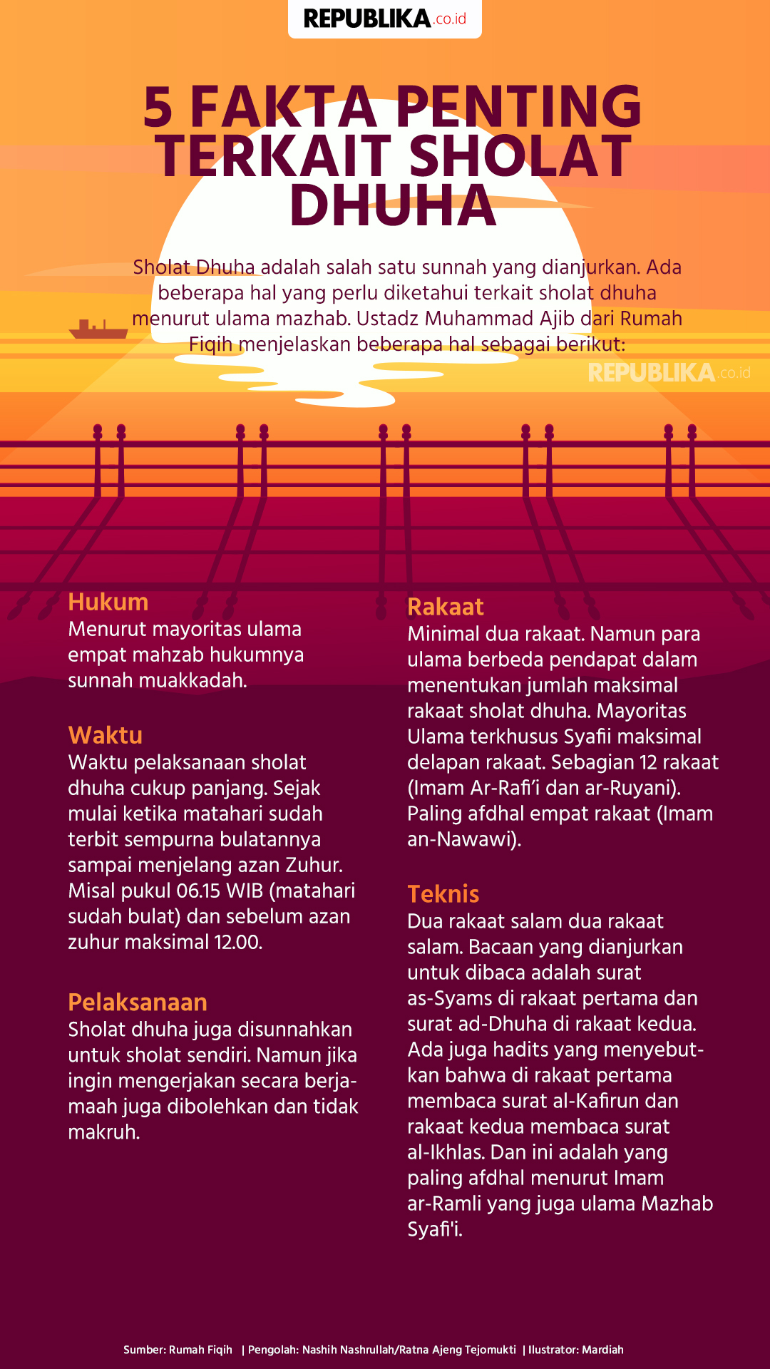 Detail Doa Surat Duha Nomer 12