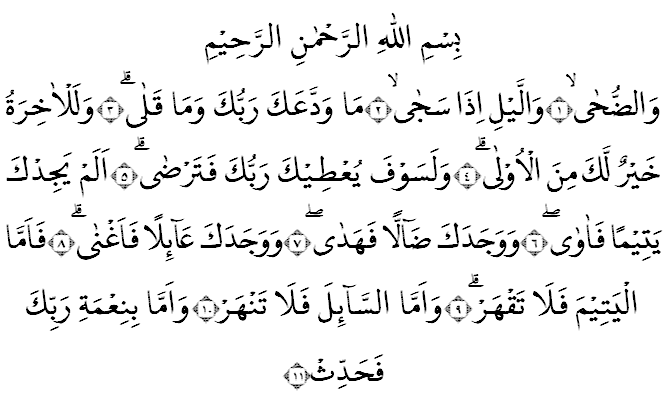 Detail Doa Surat Duha Nomer 20