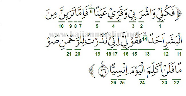 Detail Doa Surat Maryam Nomer 24