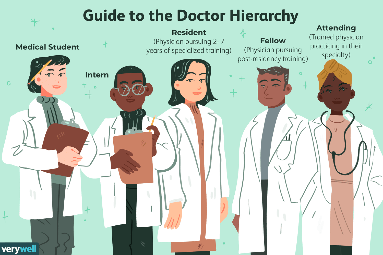Detail Doctors Images Nomer 20