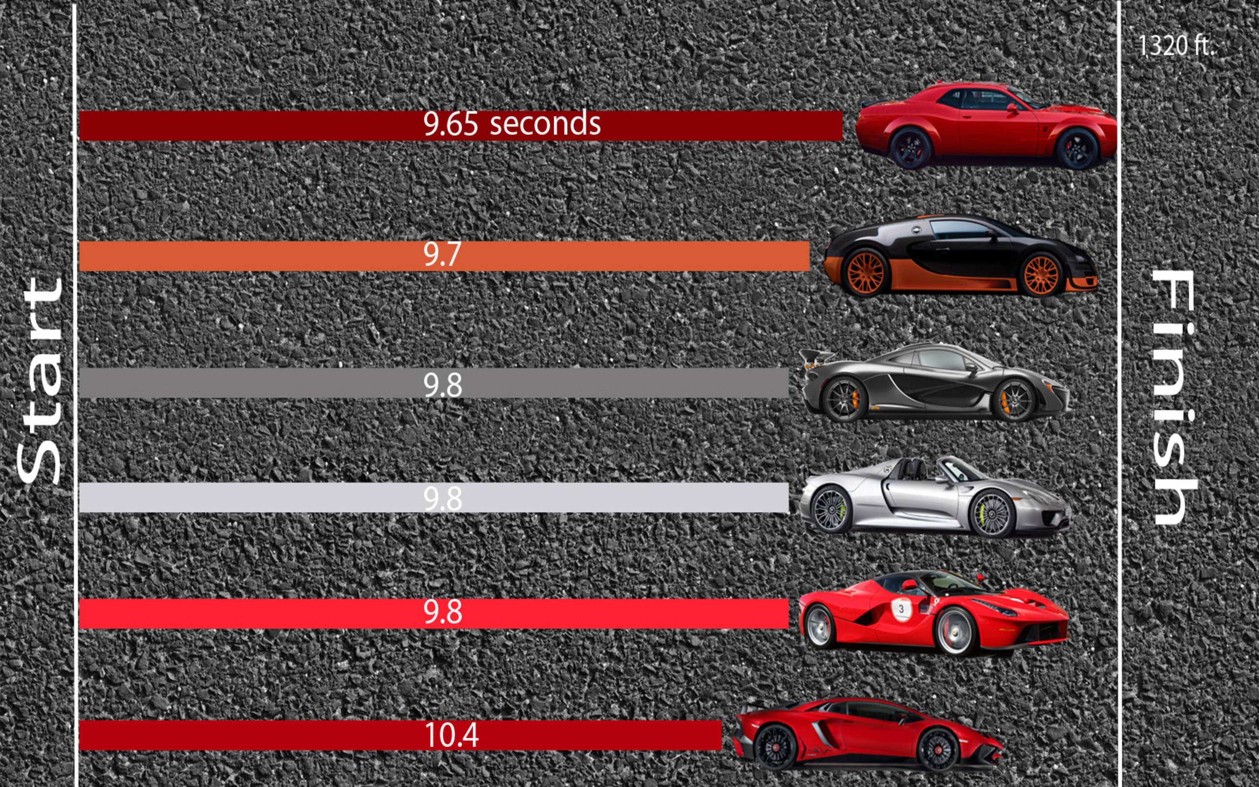 Detail Dodge Demon Vs Bugatti Nomer 2