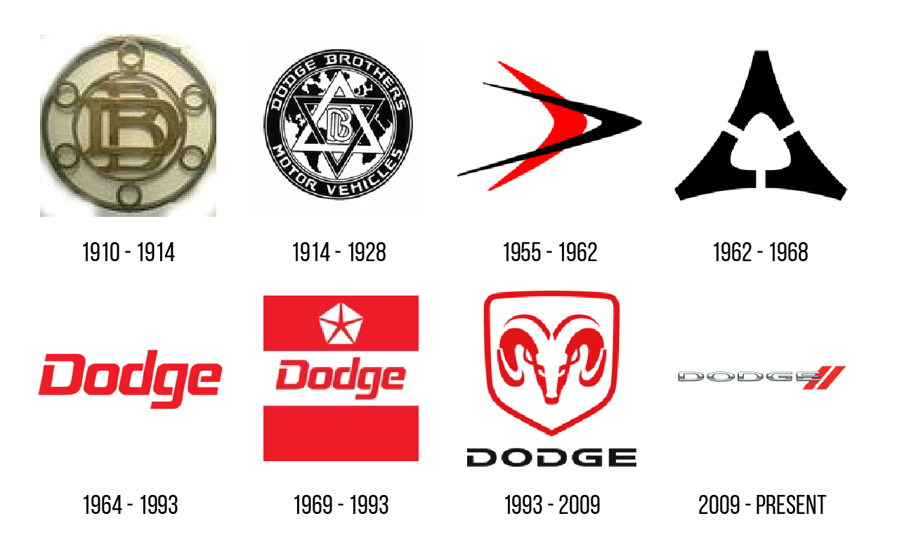 Detail Dodge Logo Nomer 40