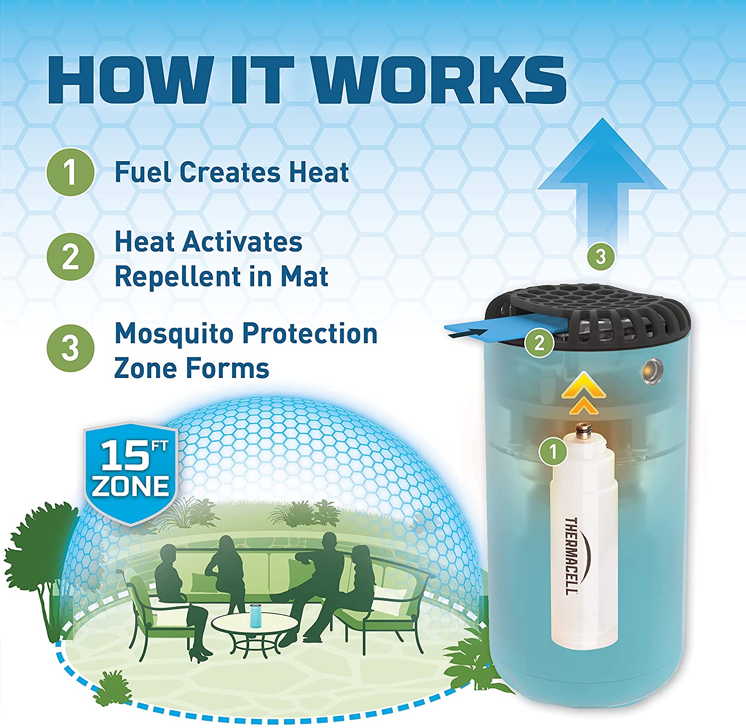 Detail Does Sonic Shield Mosquito Work Nomer 56