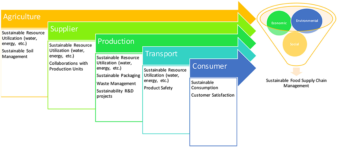 Detail Ford Value Chain Nomer 7