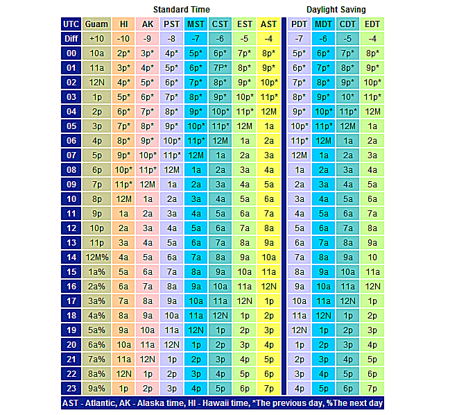 Detail Letter Visibility Chart Nomer 10