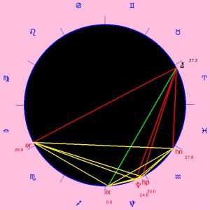 Detail Manual Of Computer Programming For Astrologers Nomer 13