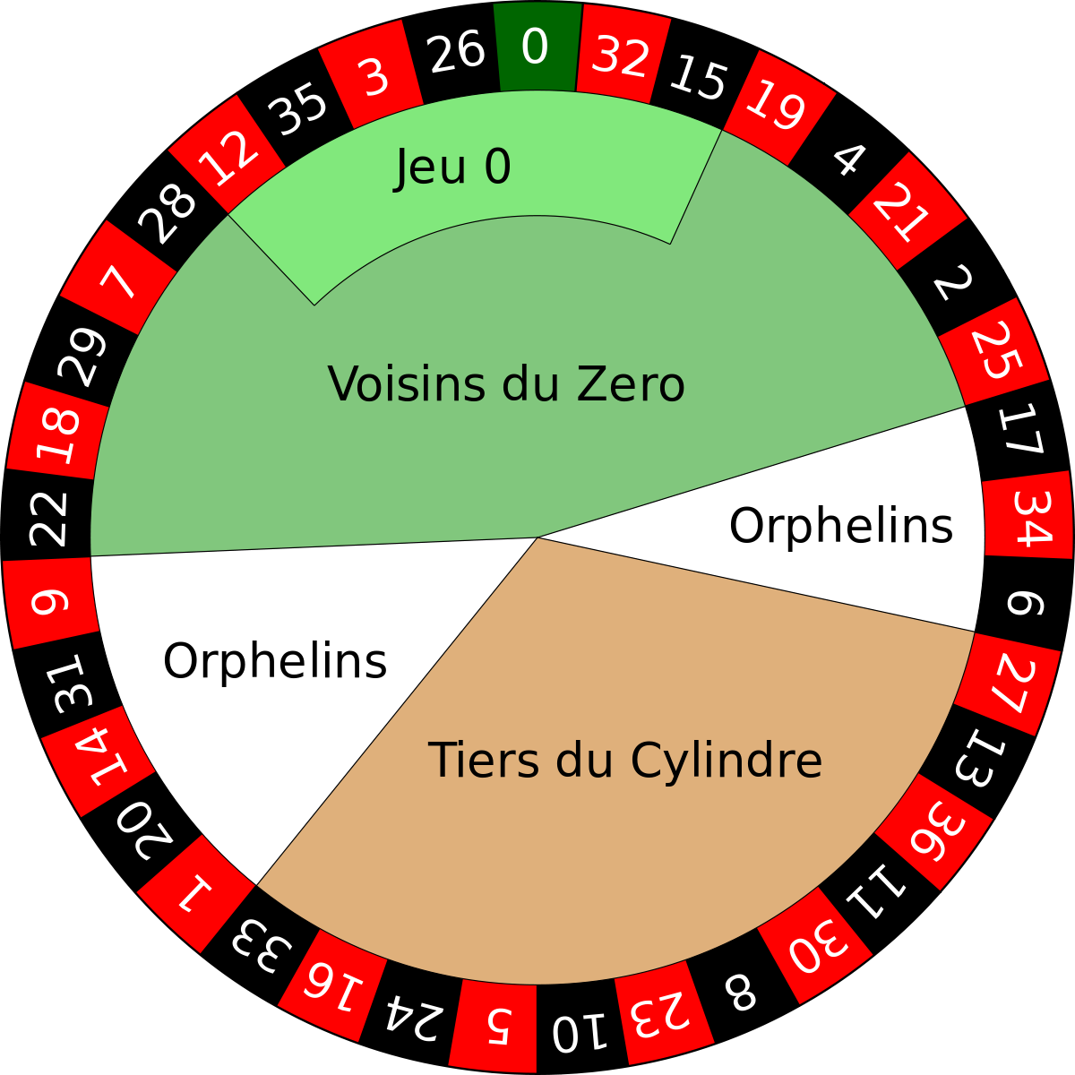 Detail Roulette Pic Nomer 4