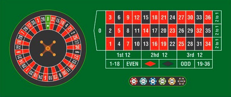 Detail Roulette Table Image Nomer 22