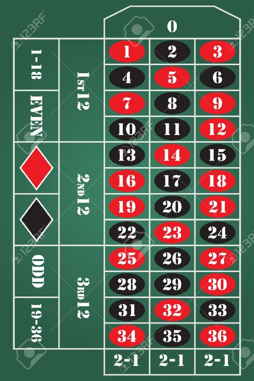 Detail Roulette Table Image Nomer 5