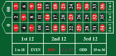 Detail Roulette Table Images Nomer 10