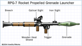 Detail Rpg Meaning Gun Nomer 2