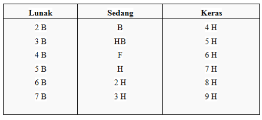 Detail Rpp Gambar Teknik Huruf Dan Angka Nomer 47