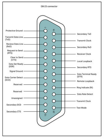 Detail Rs232 Port Pinout Nomer 9