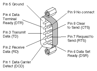 Detail Rs232 Port Pinout Nomer 11