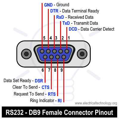 Detail Rs232 Port Pinout Nomer 13