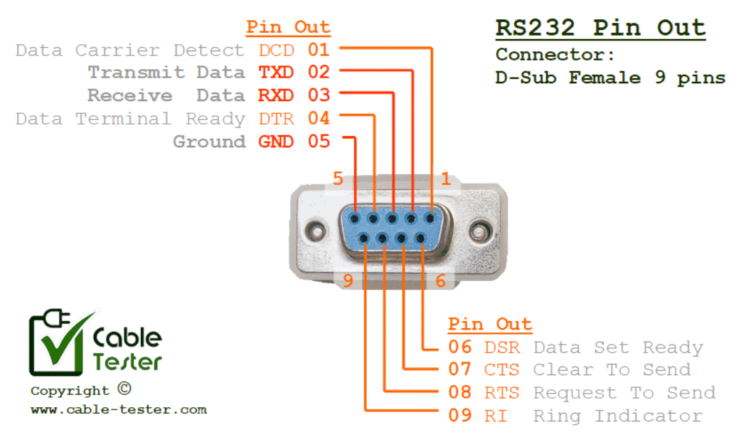 Rs232 Port Pinout - KibrisPDR