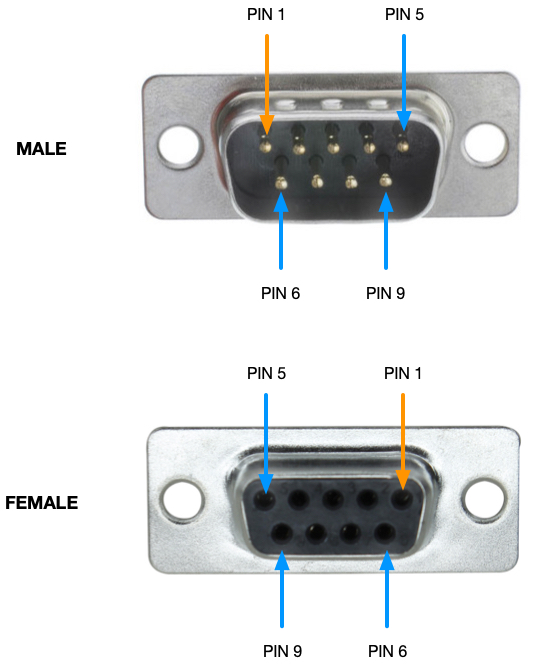 Detail Rs232 Port Pinout Nomer 15