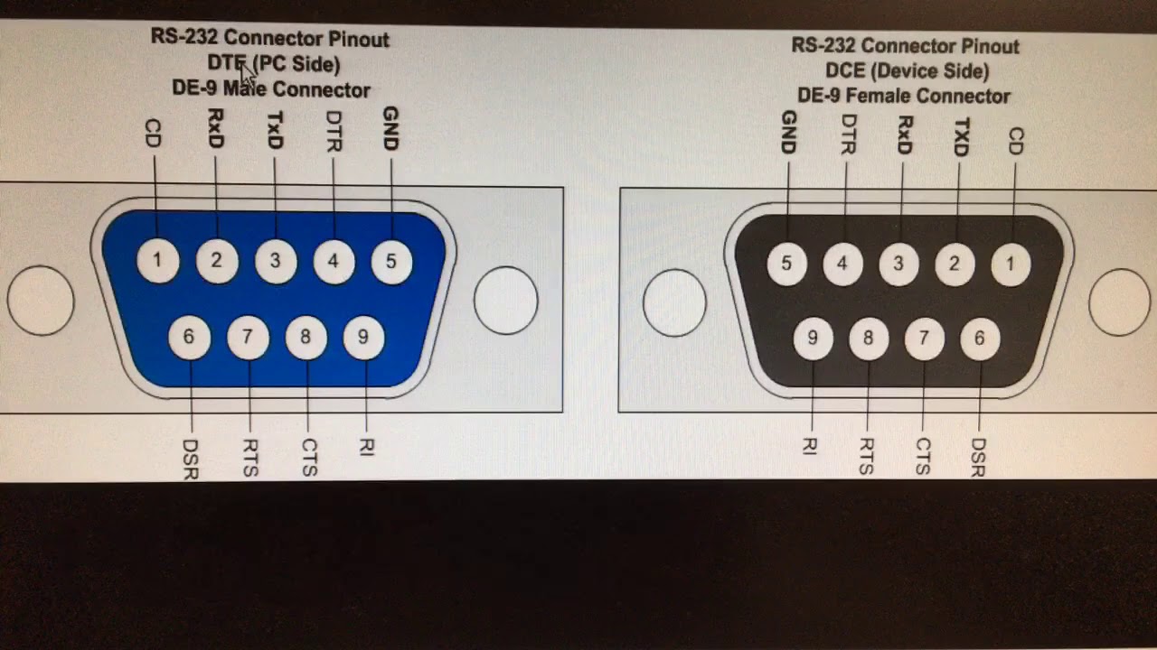 Detail Rs232 Port Pinout Nomer 16