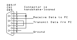 Detail Rs232 Port Pinout Nomer 18