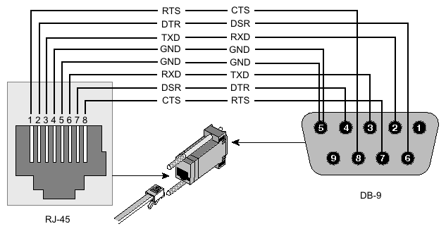 Detail Rs232 Port Pinout Nomer 21