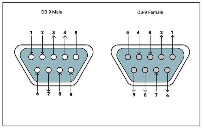 Detail Rs232 Port Pinout Nomer 2