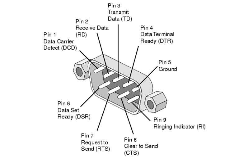 Detail Rs232 Port Pinout Nomer 22