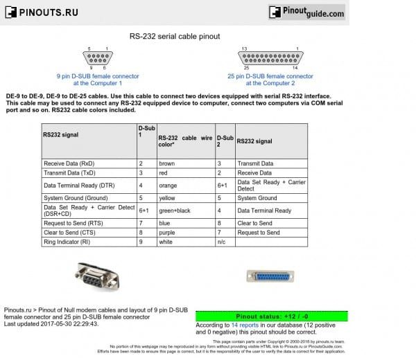 Detail Rs232 Port Pinout Nomer 23