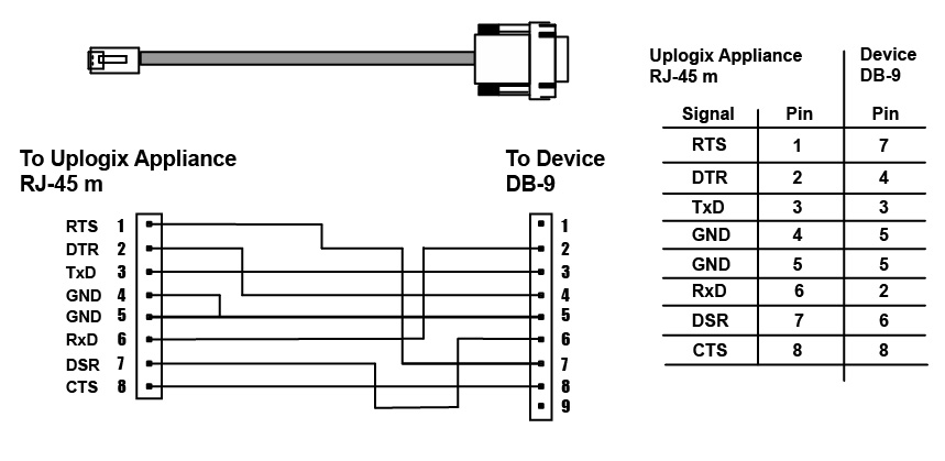 Detail Rs232 Port Pinout Nomer 25