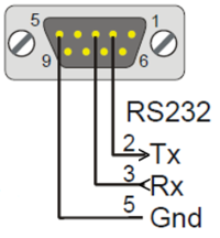 Detail Rs232 Port Pinout Nomer 26