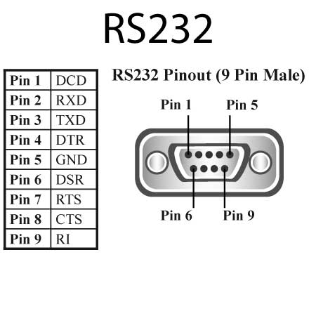 Detail Rs232 Port Pinout Nomer 27