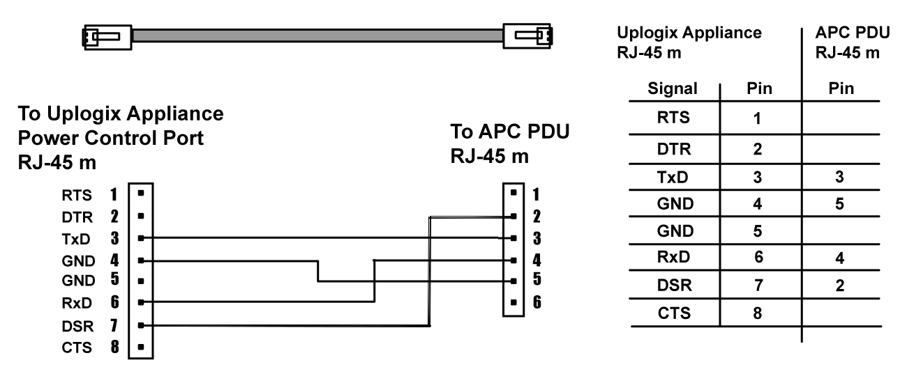 Detail Rs232 Port Pinout Nomer 28