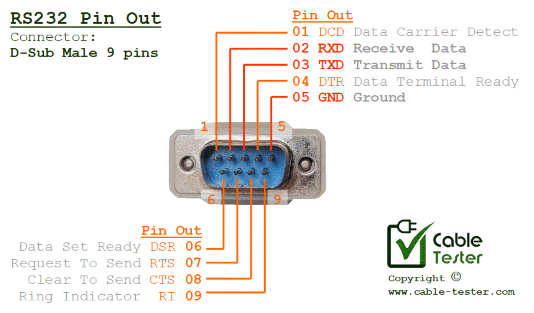 Detail Rs232 Port Pinout Nomer 3