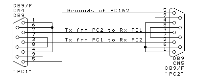 Detail Rs232 Port Pinout Nomer 31