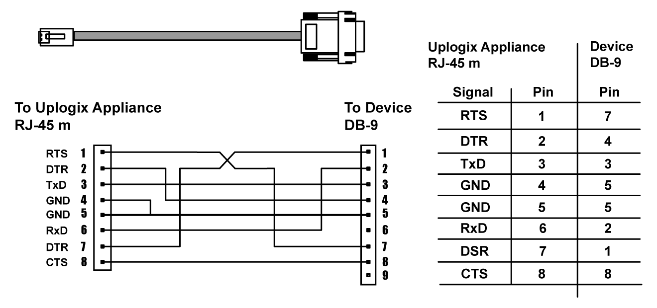 Detail Rs232 Port Pinout Nomer 32