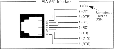 Detail Rs232 Port Pinout Nomer 34