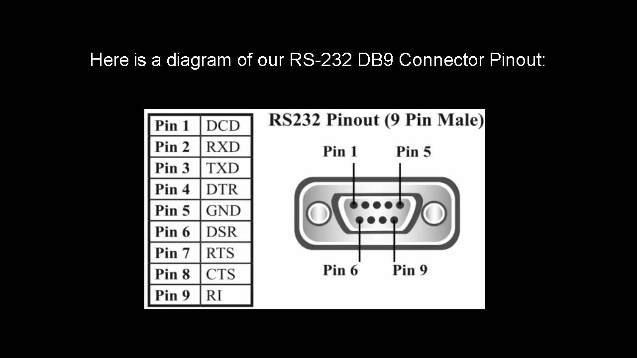 Detail Rs232 Port Pinout Nomer 39