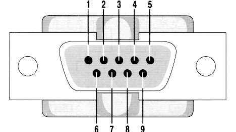 Detail Rs232 Port Pinout Nomer 4