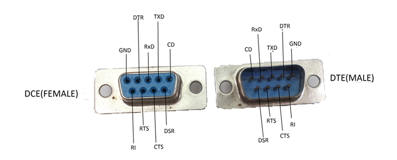 Detail Rs232 Port Pinout Nomer 5