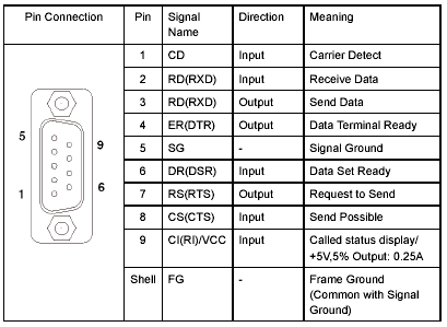 Detail Rs232 Port Pinout Nomer 6